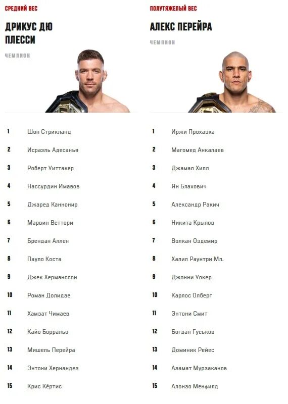 Бойцы среднего веса в ufc. Бойцы среднего веса в ufc