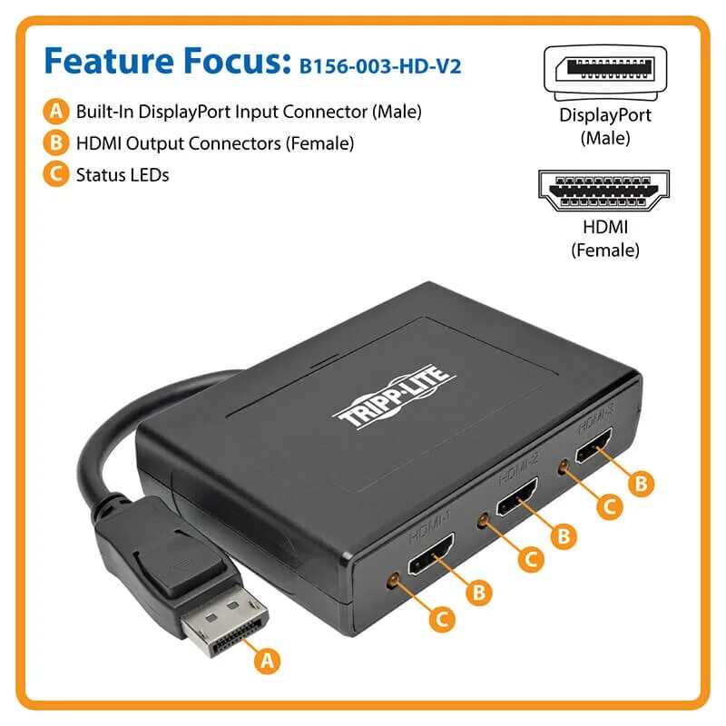 Input port. Разветвитель displayport/hdmi. multi-hdmi input. сплиттер hdmi на 2 монитора. displayport характеристики.