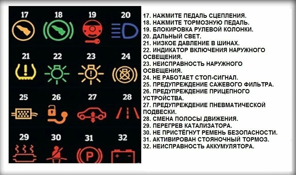 Почему на панели горит ключ. Значки на приборной панели ваз 2110. значки на панели приборов нива 21214. значки на приборной панели ваз 2112. панель приборов ваз 2112 расшифровка значков.