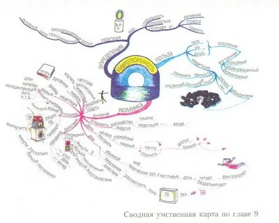 Интеллект карта машина