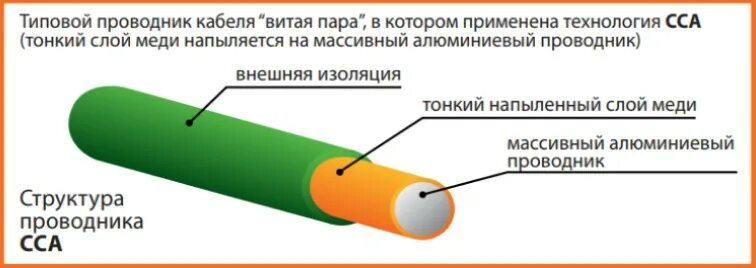 Риски использования некачественных материалов. Риски использования некачественных материалов