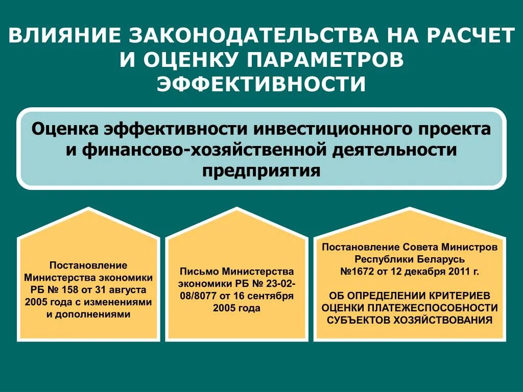 Оценка воздействия на организацию. Влияние на законодательство. Законодательство влияние законодательства на организацию. Законодательство влияние на проект. Как законодательство влияет на предприятие.