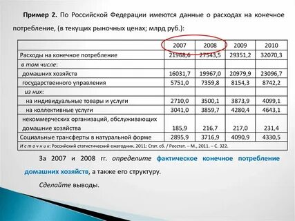 Общее потребление это