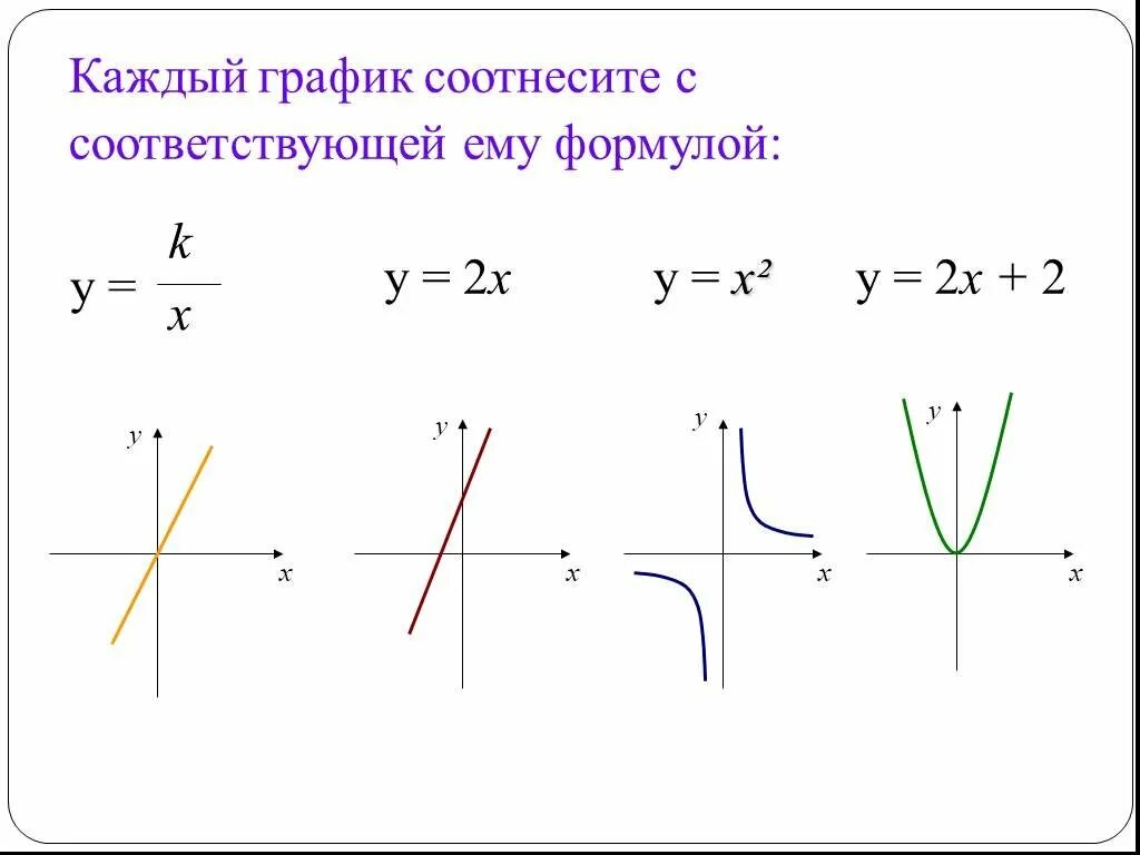 Графики функций бывают