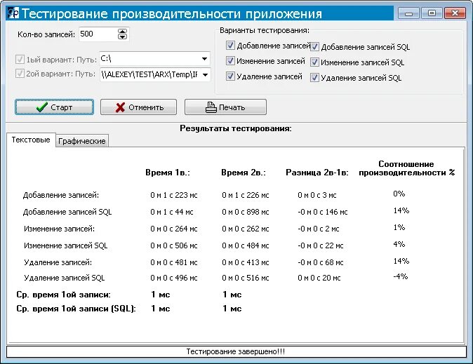 Программы для тестирования ПК. Тестирование производительности. Тест производительности ПК. Программы для теста быстродействия ПК.