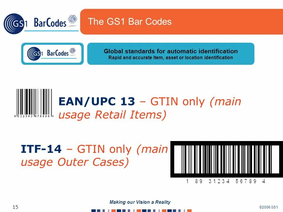 Https gs1ru org. 1gs6701c_gs1. GTIN gs1. Gs1 128 штрих-код. Коды gs1.