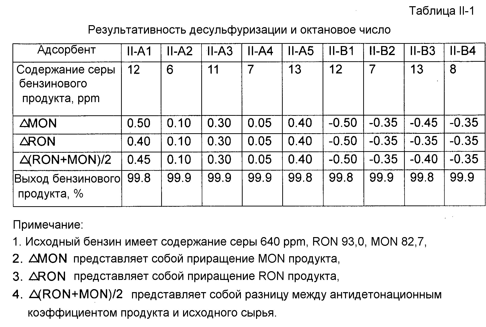 Октановое число 92 95. Октановое число бензина 92 и 95 таблица. Октановые числа бензина таблица. Октановое число бензина АИ 92. Октановое число нефтепродуктов таблица.