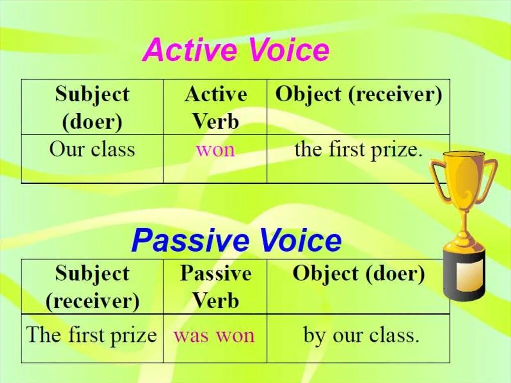 Present active voice. Present simple past simple Active Passive. Пассивный залог present simple. Презент Симпл пассив. Past simple страдательный залог.