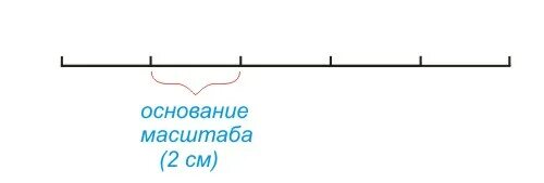 Основание масштаба. Основание масштаба это. горизонтальное масштабирование. линейный.