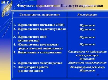Направления журналистики