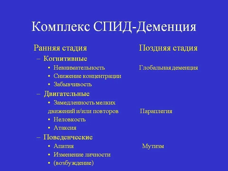 СПИД деменция. Ранняя стадия деменции. СПИД дементный комплекс.