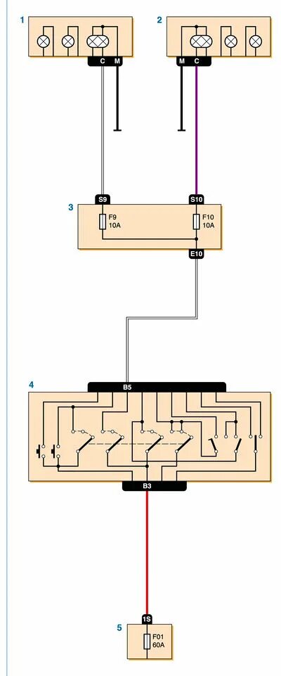 Ближний свет фар логан предохранитель Location of fuses, fuses and relays and their replacement (Renault Logan 1, 2004