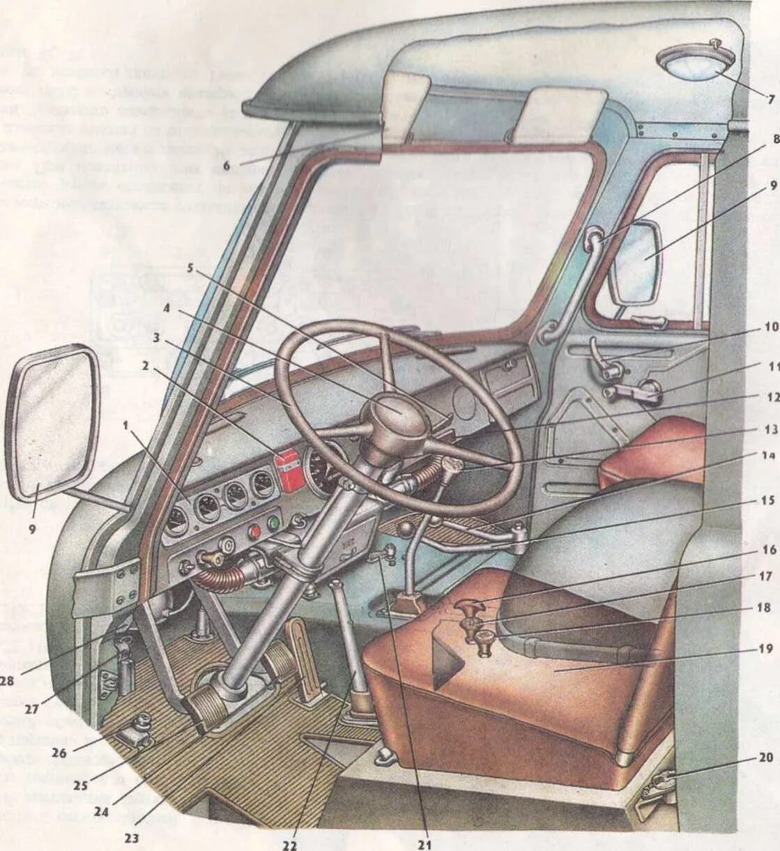 Управление уазик. Рычаги управления панели УАЗ 469. Рычаги управления УАЗ 3303. УАЗ 3151 органы управления. УАЗ 3151 кабина.