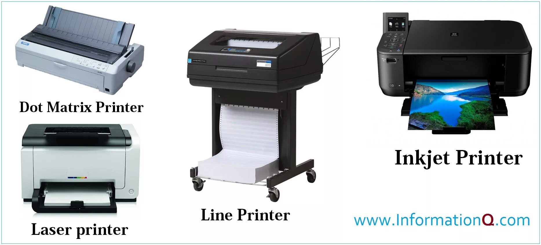 Types of printers. Impact принтеры. Type of Printers Inkjet Laser and. Принтер на английском.
