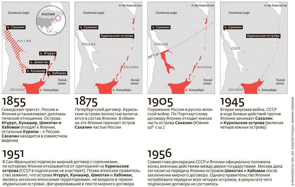 Симодский трактат 1855 между Россией и Японией. Курильские острова на карте 1855 года. Симодский договор с Японией карта. 1855 Г Япония договор с Россией. Разница россия япония