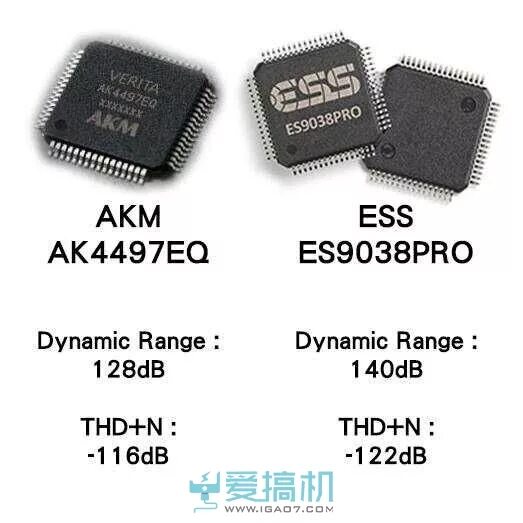 Es9038pro. 9038q2m. Es9038pro чип. Ess9038pro. Es9038pro 8 channel.