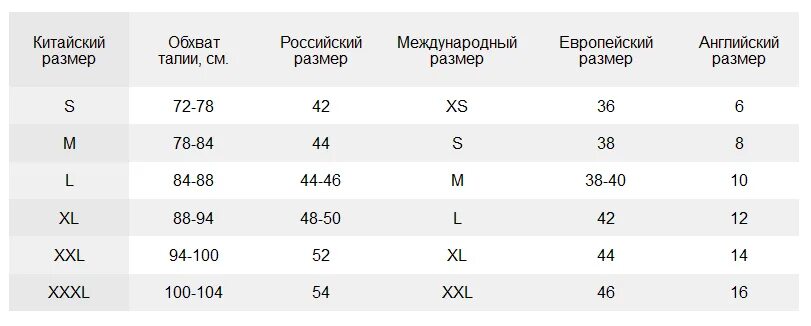 Размер женский китайский на русский. Размеры трусов женских таблица Китай. Китайский размер трусов мужских таблица. Размерная сетка АЛИЭКСПРЕСС трусы женские. Размерная сетка на женские трусы Китай.