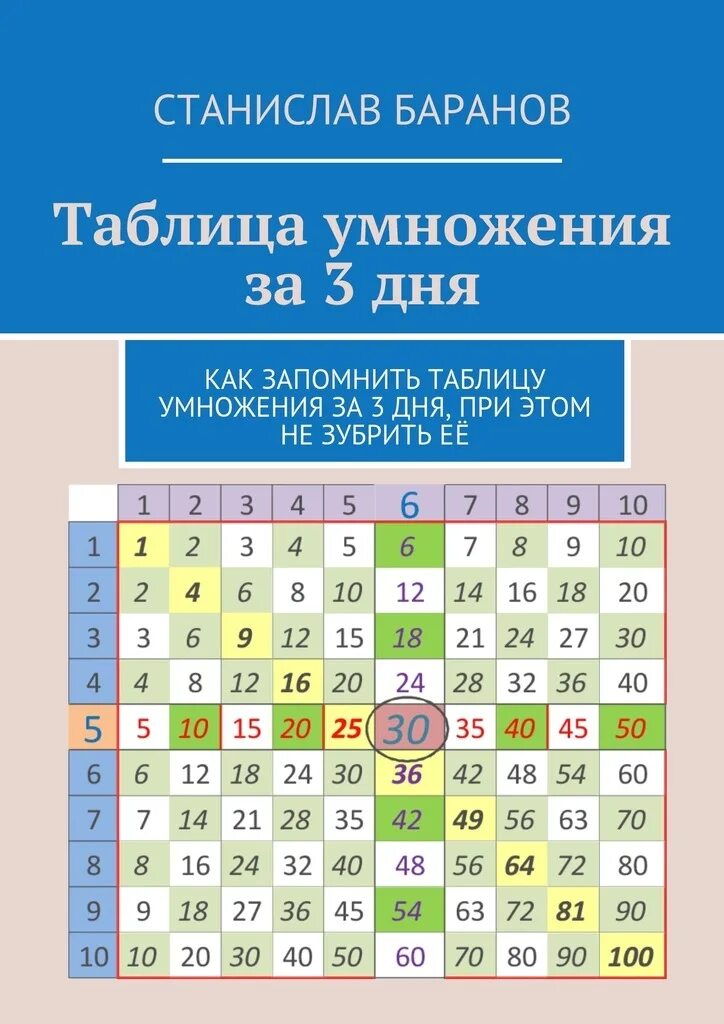Запомни таблицу. Станислав Баранов таблица умножения за 3 дня. Запоминаем таблицу умножения. Как выучить таблицу умно. Как выучить таблицу умножения.