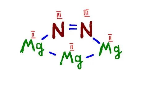 3mg n2 mg3n2
