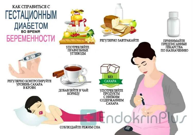 Меню при гестационном диабете при беременности. Диета при сахарном диабете при беременности. диета при сахарном диабете у беременных. диета при гестационном диабете у беременных меню. диета при гсд у беременных 2 триместр.