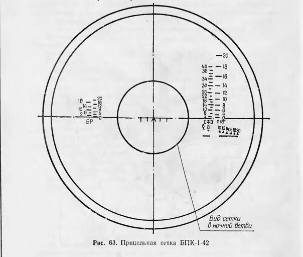 Сетка прицела БПК-2-42. БПК 1 42 сетка прицела. Прицельная сетка БМП 2. Прицел БМП-2 БПК-2-42. Прицелы бмп
