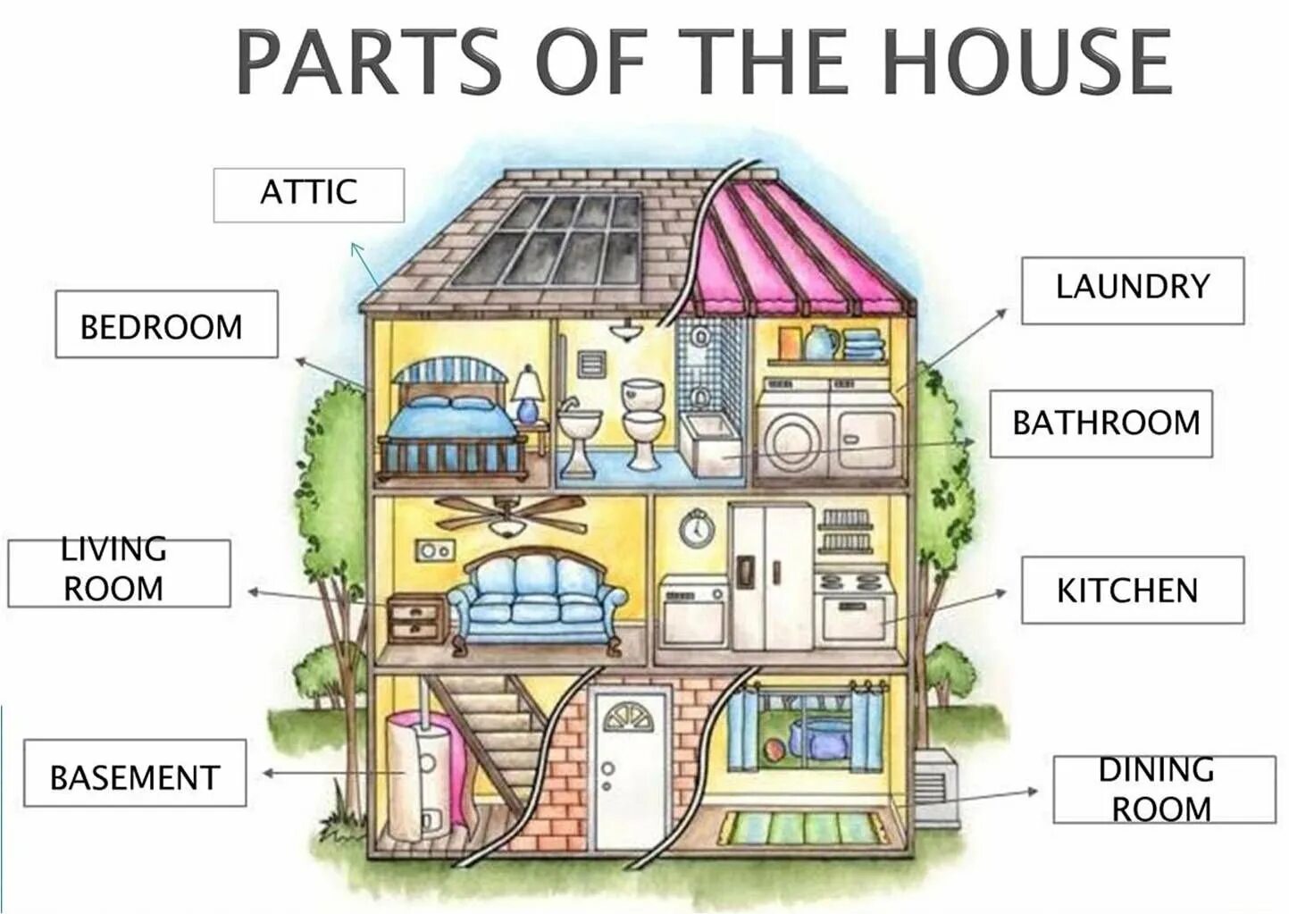 Урок английского тема дом. Рисунок дома с комнатами. Лексика по теме my House. Нарисовать дом с комнатами.