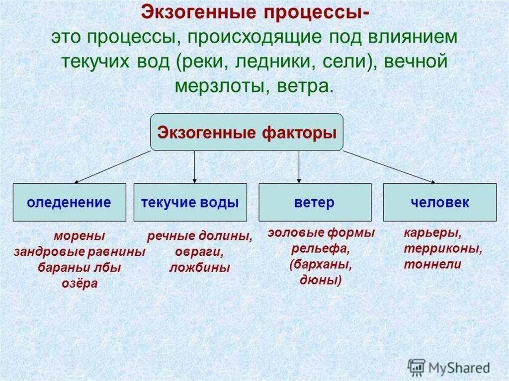 Экзогенные силы земли. Экзогенные процессы. эндогенные и экзогенные процессы. современные экзогенные процессы. экзогенные процессы примеры.