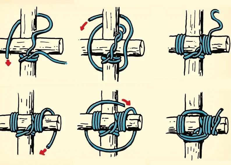 Плотный завязать. Выбленочный узел. Узел для соединения двух палок. Стремя выбленочный узел. Выбленочный морской узел.