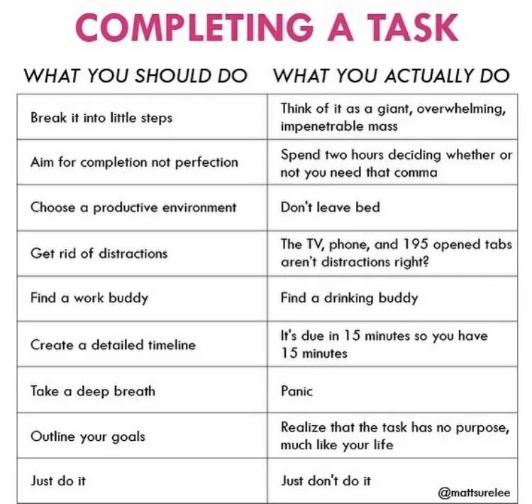 The same task. All tasks completed. What do you do vs what are you doing. Funny tasks.