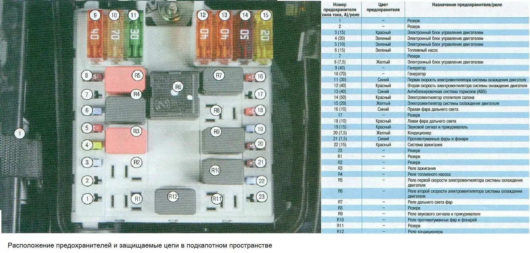 Где находится плавкий. Блок предохранителей Фиат Дукато 244. Предохранитель бензонасоса Фиат Альбеа 1.4. Предохранитель печки Фиат Альбеа 2007. Предохранители Фиат Альбеа 1.4 2008.