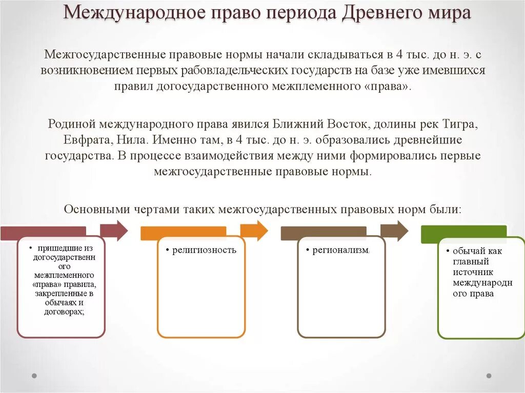 Международное право появление. Международное право в древнем мире.