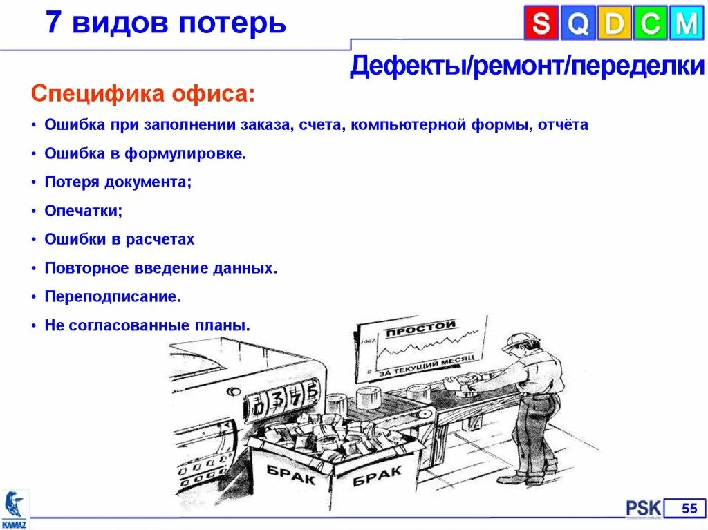 Дефекты в бережливом производстве. Переделка и брак в бережливом производстве. 7 Основных видов потерь. Виды потерь дефекты. 7 потерь производства