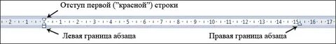 Отступ первой строки 1 5 см