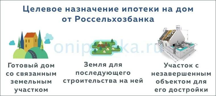 Россельхозбанк ипотека на дом условия. Ипотека на строительство дома 2021 условия. Ипотека Россельхозбанк 2021 условия. Россельхозбанк ипотека на ИЖС. Ипотека на готовый дом с земельным участком Сбербанк.