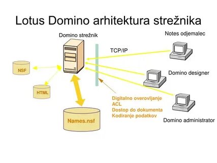 Domino note