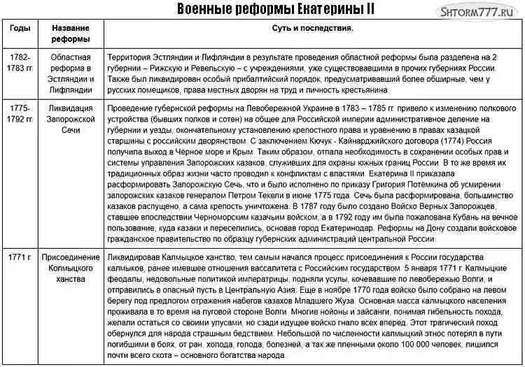 Реформы Екатерины 2 таблица год название содержание. Таблица по истории России 8 класс реформы Екатерины 2. Таблица по истории реформы Екатерины 2. Реформы Екатерины 2 таблица итоги. Реформы екатерины второй таблица