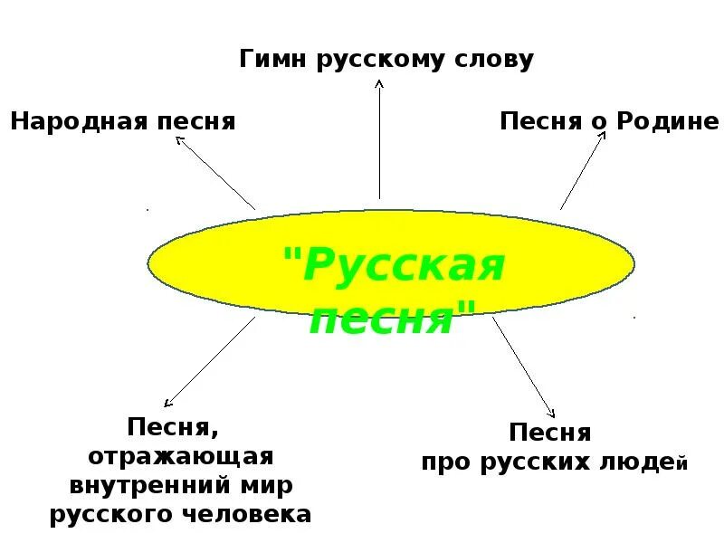 Русская песня Шмелев. План рассказа русская песня. План и с шмелёва русская песня. Составьте план рассказа русская песня шмелёва. План рассказа русская песня 7 класс