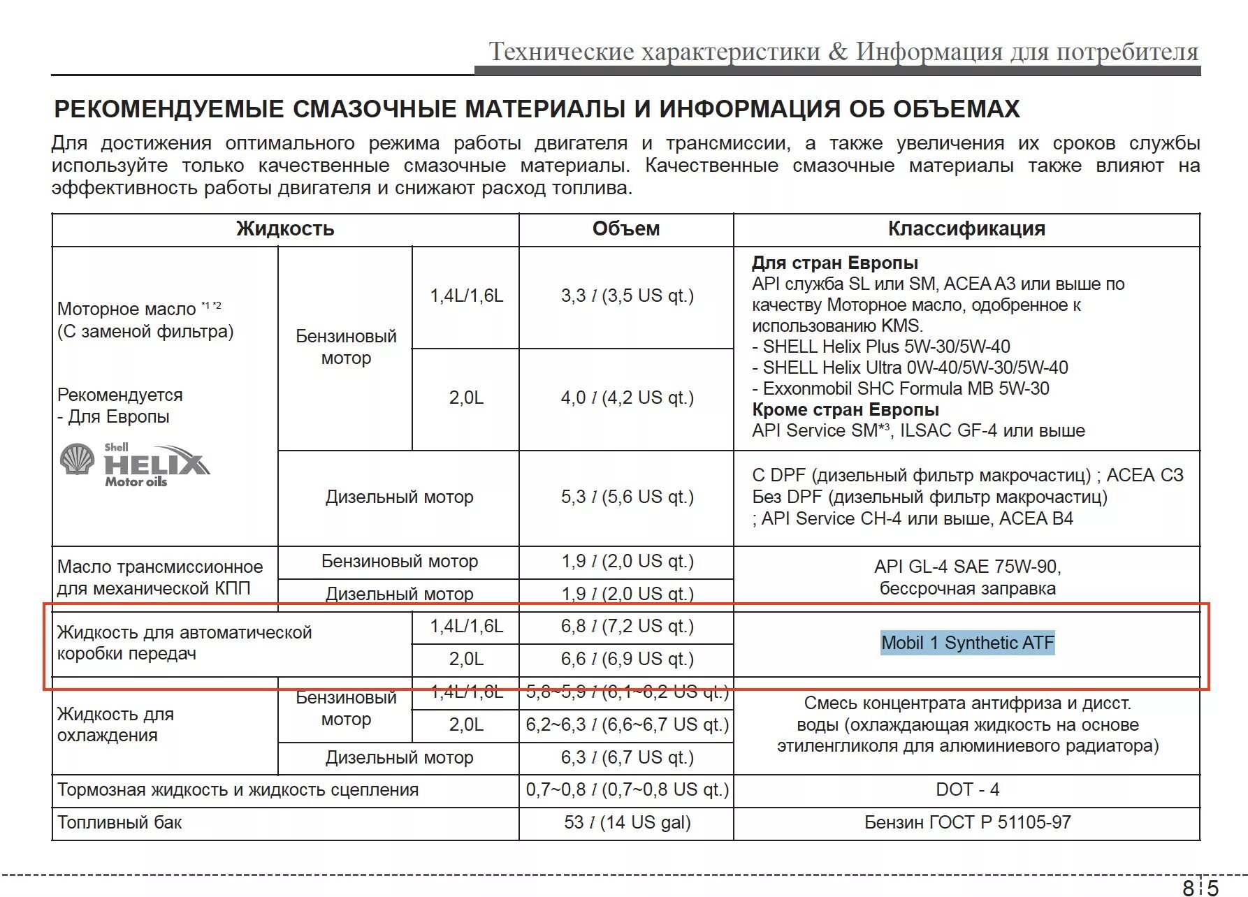 Сколько литров масла в автоматической коробке. Допуск масла Киа СИД 1.6 2008. Допуски масла Киа СИД 1.6 2011. Допуски масла Киа СИД 2008. Допуски моторного масла Kia Ceed 2011.