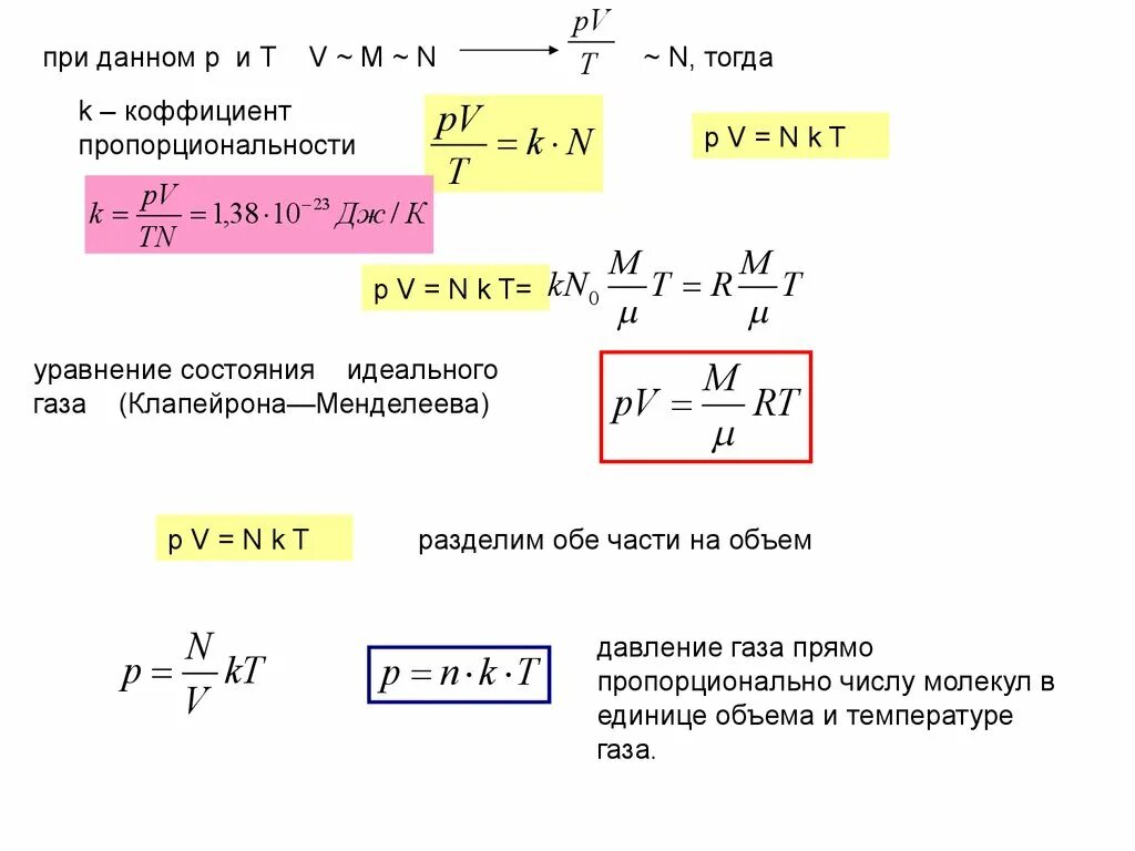 Формула количества идеального газа