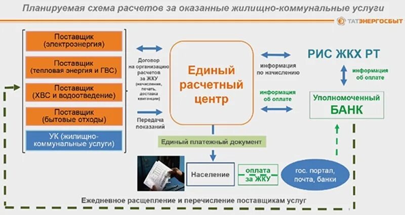 Клиенты жкх