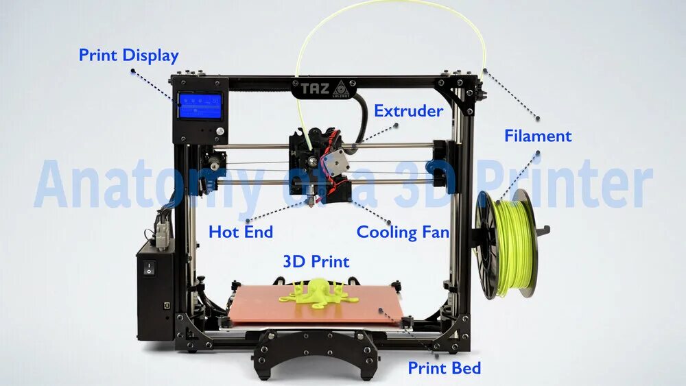 FDM 3d принтер. 3д принтер FDM. 3d принтер FDM crea. 3д принтер ФДМ типа.