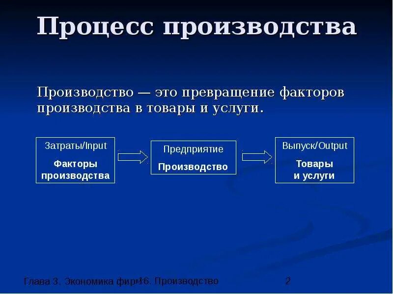 Процесс производства. Стадии процесса производства. Этапы процесса производства. Этапы процесса производства товара.