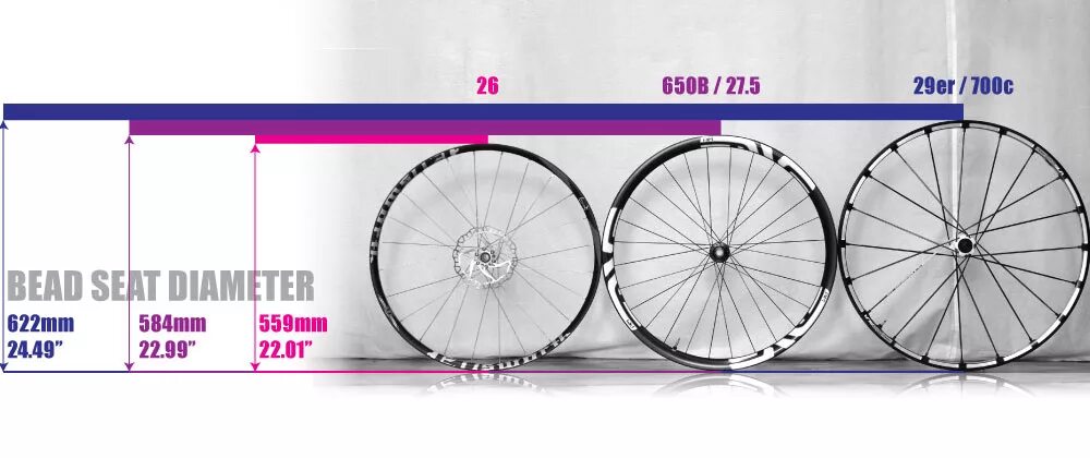 Сколько в рублях 27 5. Диаметр колеса велосипеда 700с. 700 Размер колеса велосипеда. Диаметр обода велосипедного колеса 26 дюймов. Внешний диаметр велосипедного колеса 28 дюймов.