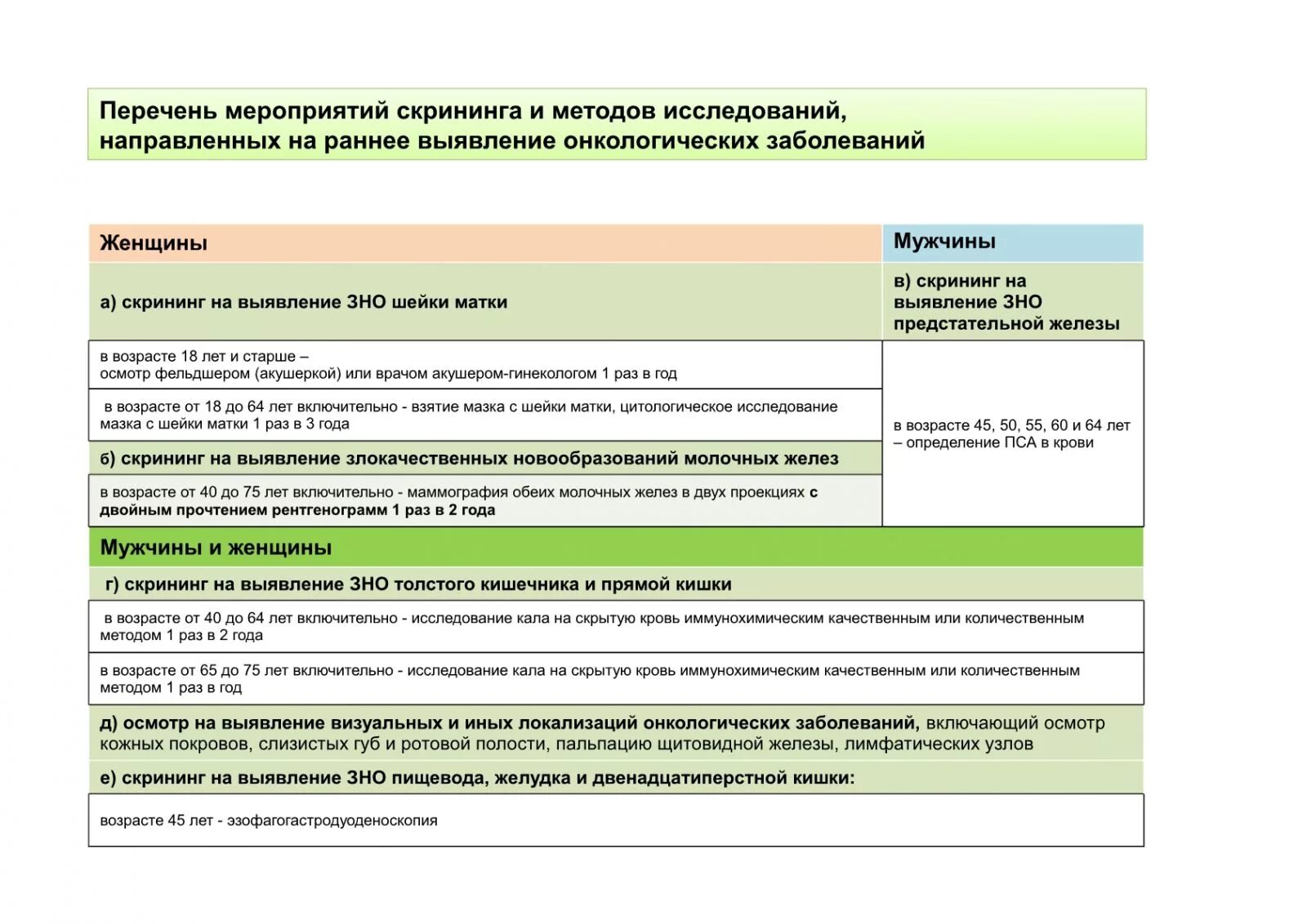Таблица по диспансеризации. Диспансеризация перечень обследований по возрастам таблица. Перечень обязательных исследований при диспансеризации. Диспансеризация и профилактические осмотры таблица. Диспансеризация 50 лет женщина что входит