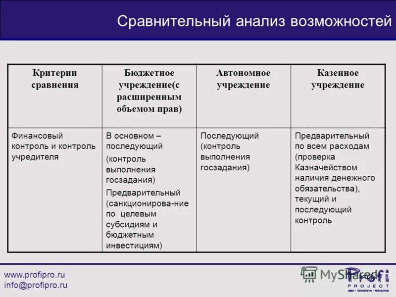 финансовый контроль учредителя. финансовый контроль учредителя. предмет государственного финансового контроля. финансовый контроль учредителя. финансовый контроль учредителя.