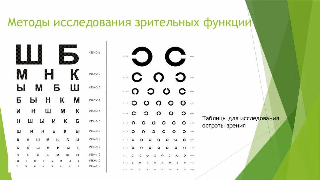 В норме зрение должно быть. Методика исследования зрительных функций. Методика исследования органов зрения. Методы исследования органа зрения офтальмология. Методы исследования зрительной системы.