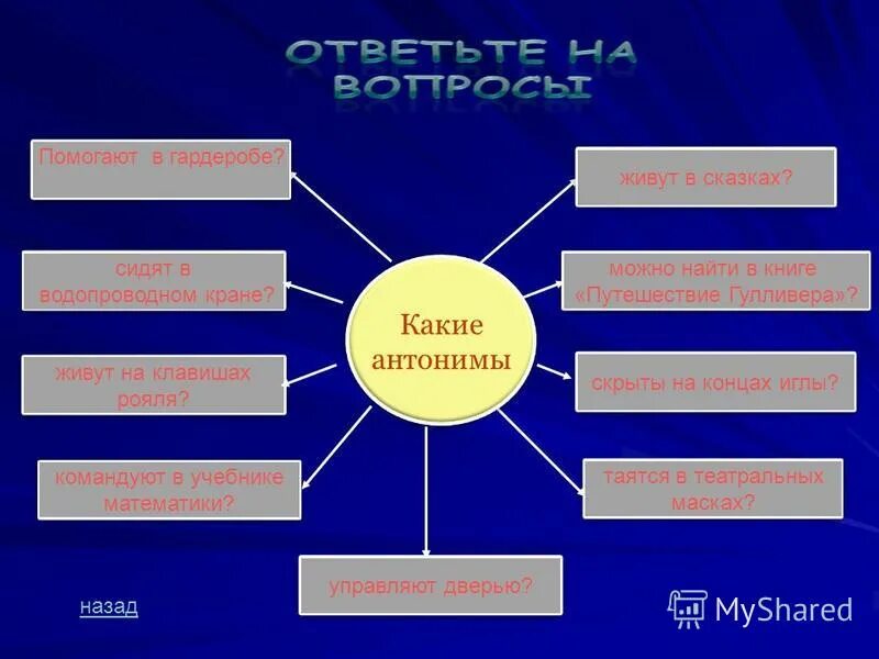 Лексика ивана. Лексика. Что такое лексика 5 класс. Проект по теме лексика. Лексикология 5 класс.