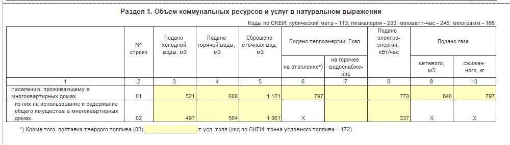 Форма 22 ЖКХ. 22 ЖКХ образец заполнения. Отчет 1 ПУ ЖКХ пример заполнения. Помесячные объемы потребленных коммунальных ресурсов. 22 жкх форма 2023