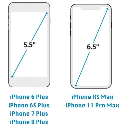 Размеры экранов айфонов