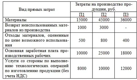 На производство товара в сумме